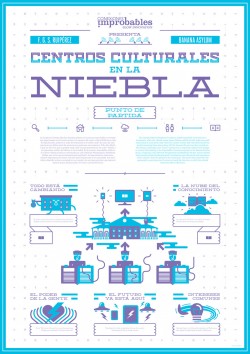 Poster Fundación Germán Sánchez Ruipérez Conexiones improbables